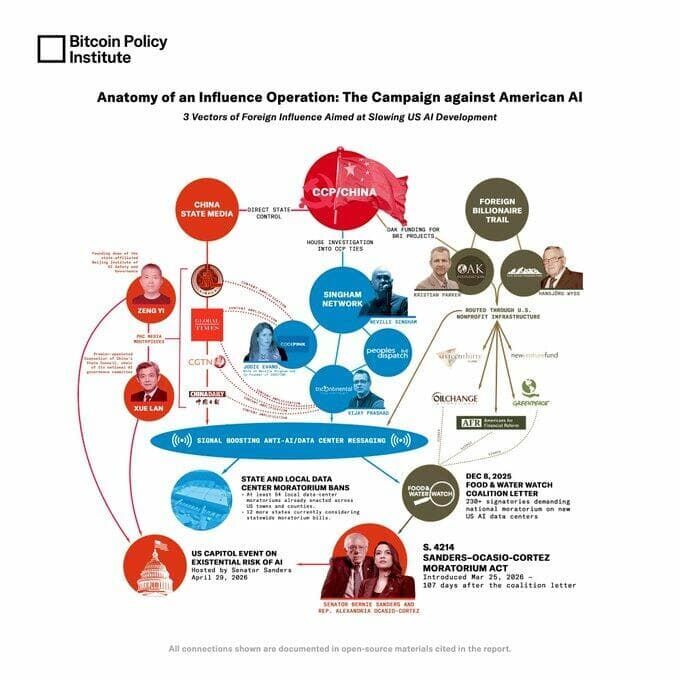 Bitcoin Policy Institute exposed in chart