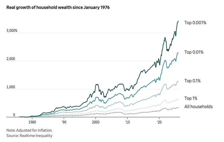 wealth gap