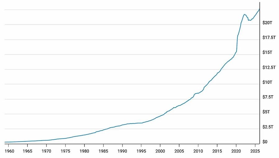 m2 money supply inflation wealth assets