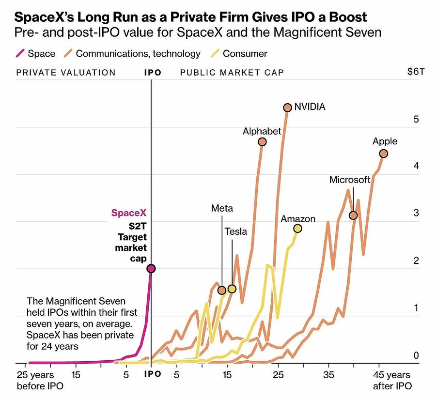 spacex value before after ipo