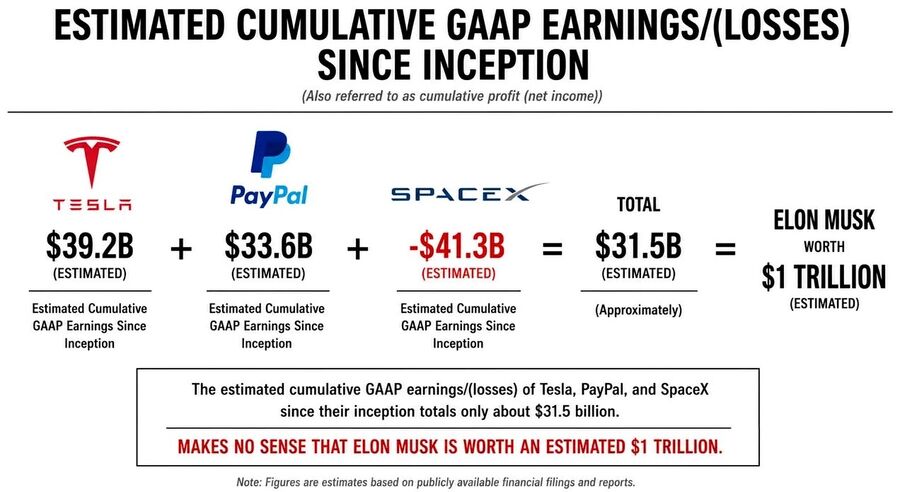 tech company earning/losses gaap cumulative profit
