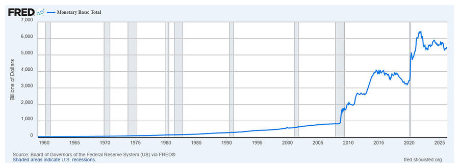 Monetary Base