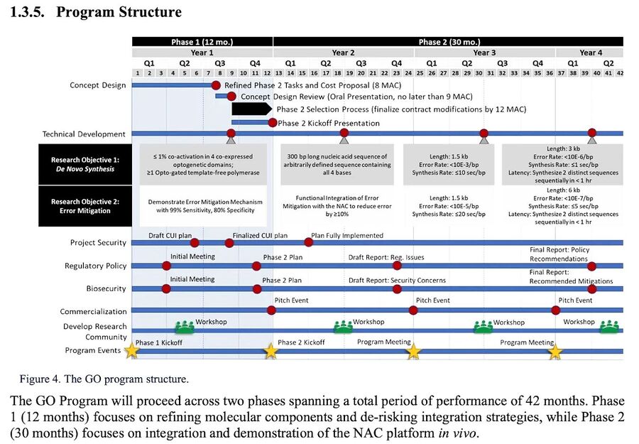 Click to enlarge darpa report generative optics brain thought control