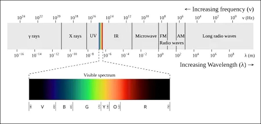 Click to enlarge light spectrum electromagnetic