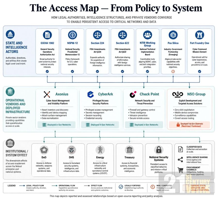 Click to enlarge israel us intelligence sharing