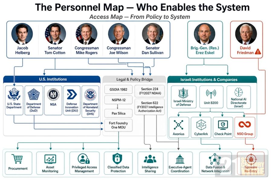 Click to enlarge israel us intelligence sharing congress vote for
