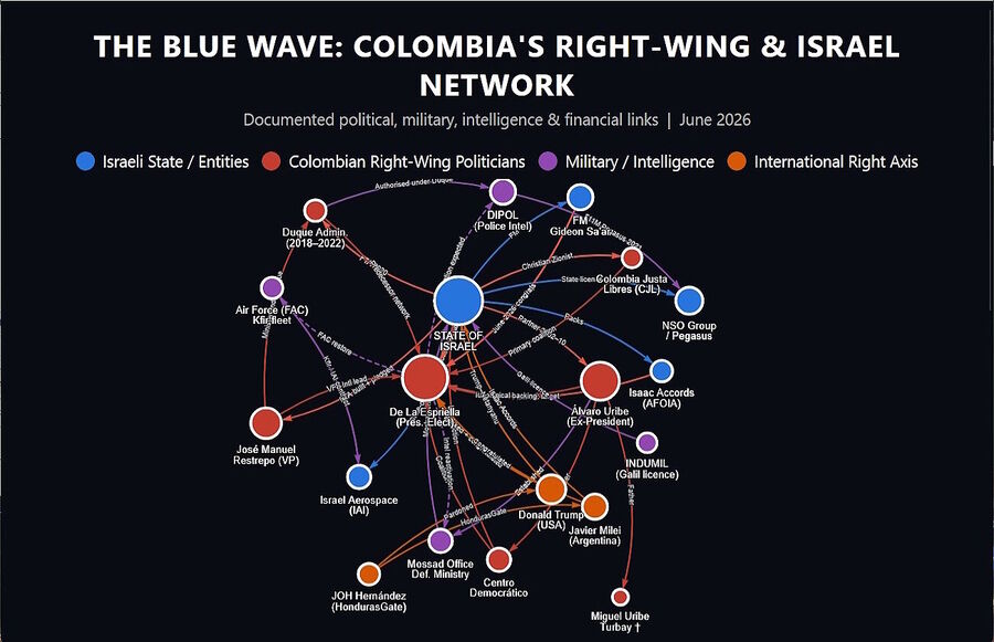 neocon right wing israel network south latin america