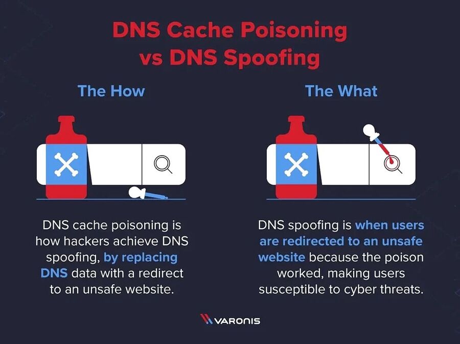 hacking dns techniques