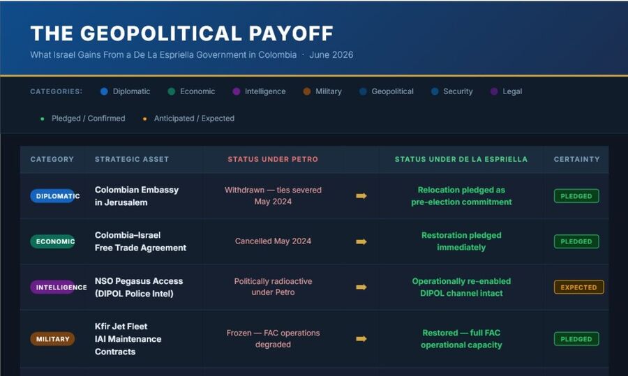 colombia election rigging payoffs