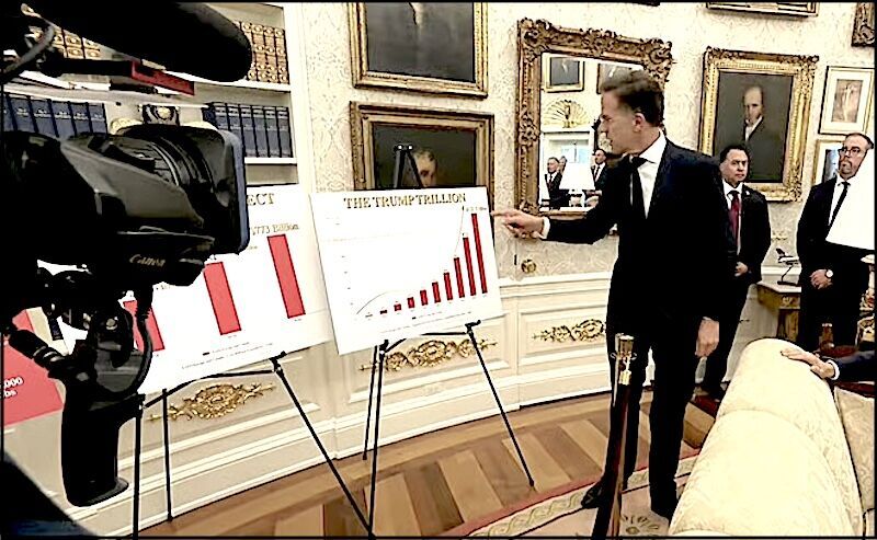 Rutte Oval Office