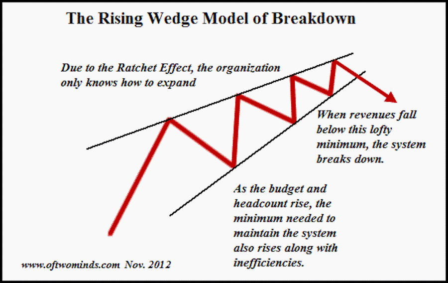 graphic bureaucracy life cycle breakdown