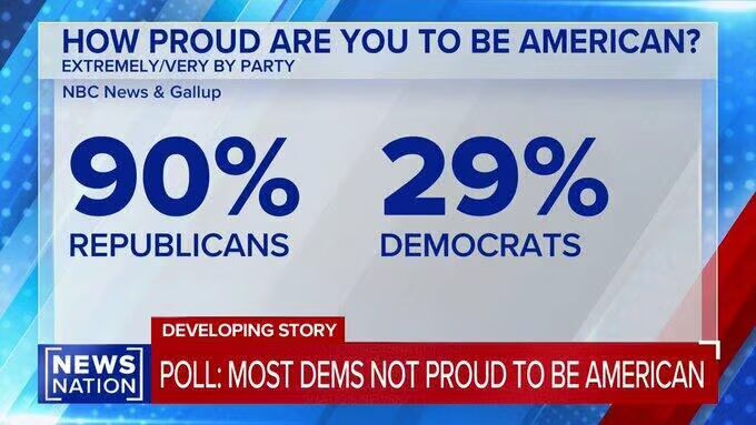 Click to enlarge poll of how proud are Americans