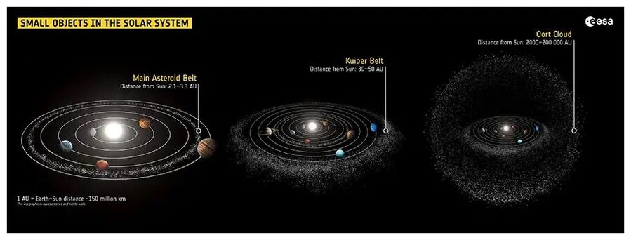 Click to enlarge The Oort Cloud