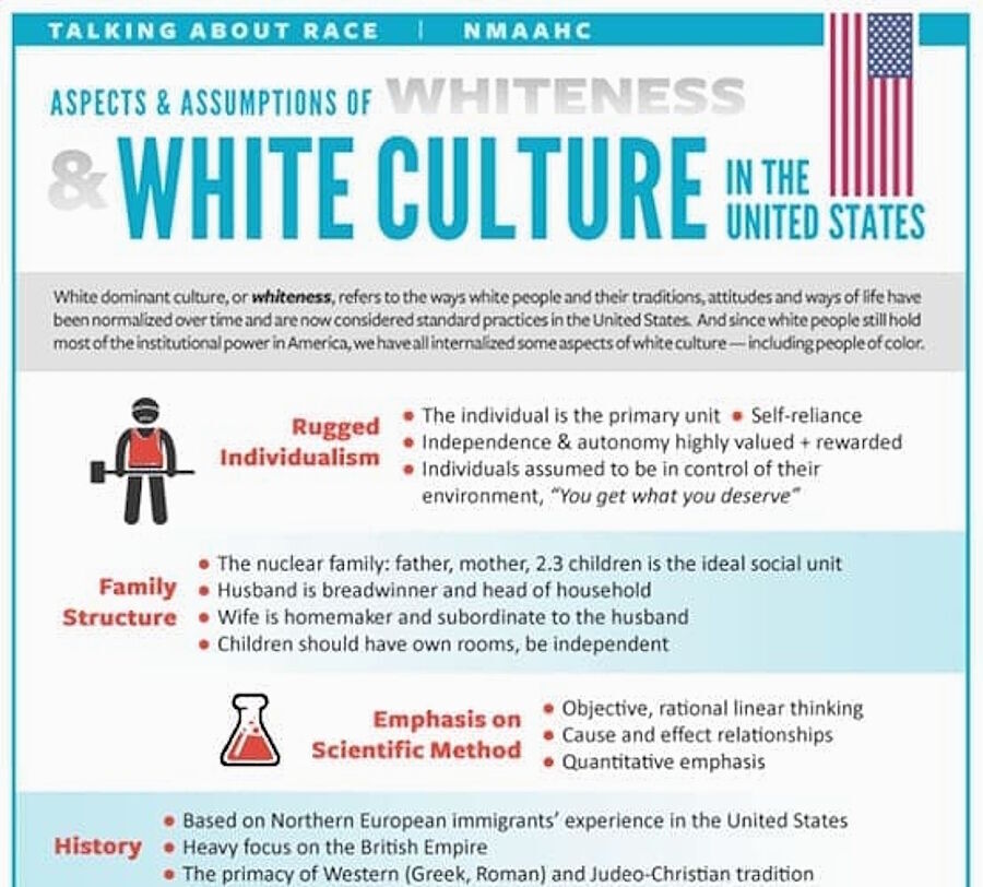 smithsonian museum exhibit white culture