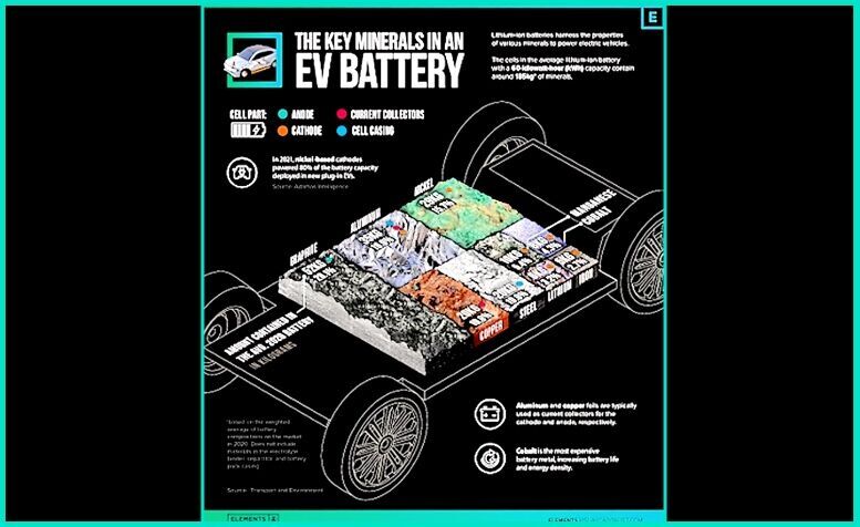 Click to enlarge EV Battery promo