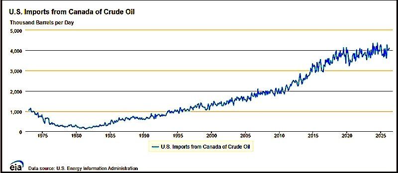 Click to enlarge Chart