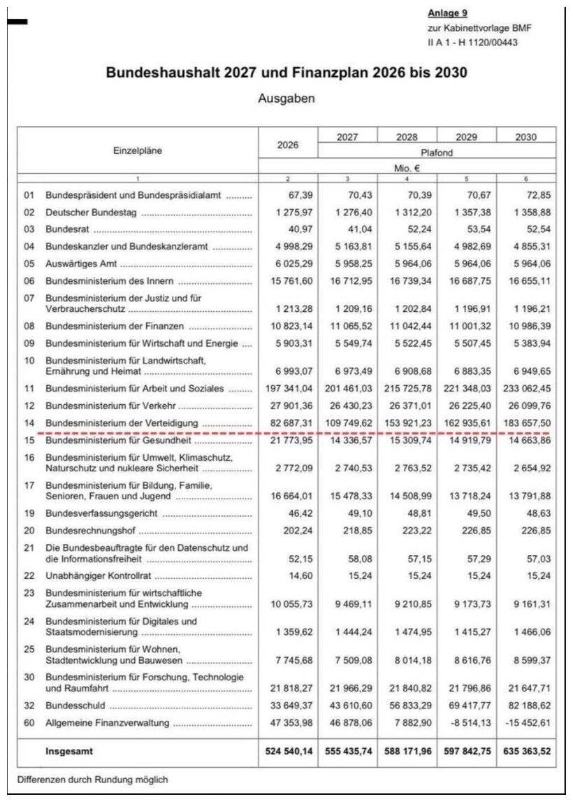 Germany's defense spending