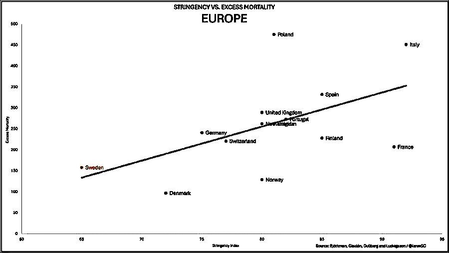 Click to enlarge chart EUROPE