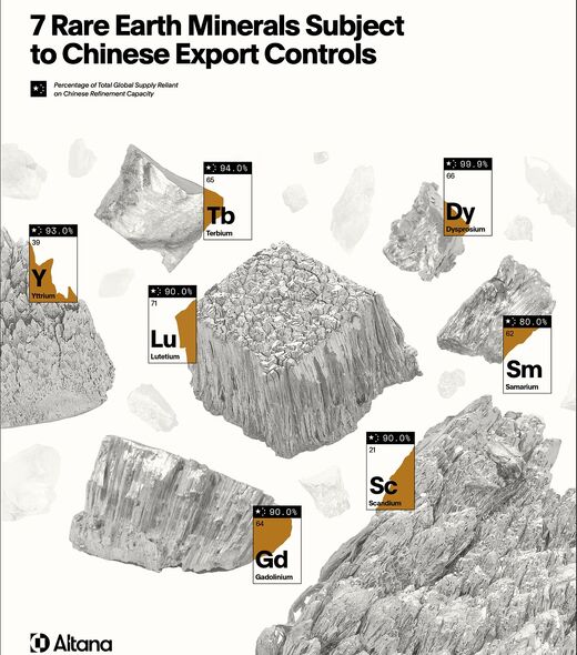 china rare earth minerals