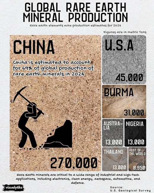china rare earth mineral production