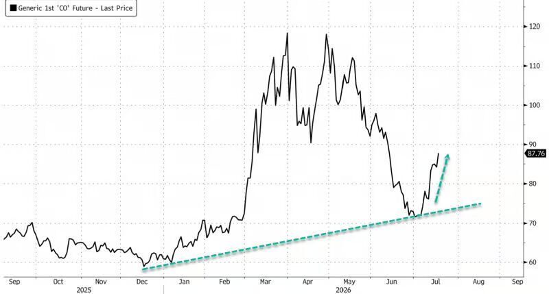 Click to enlarge oil demand futures prices hormoz shock