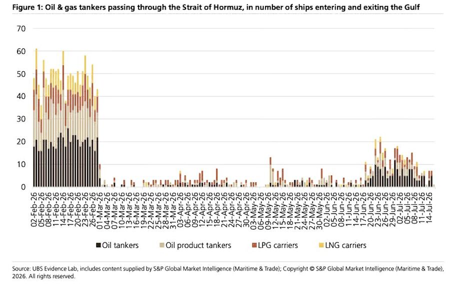 Click to enlarge hormuz oil tanker passage statistics