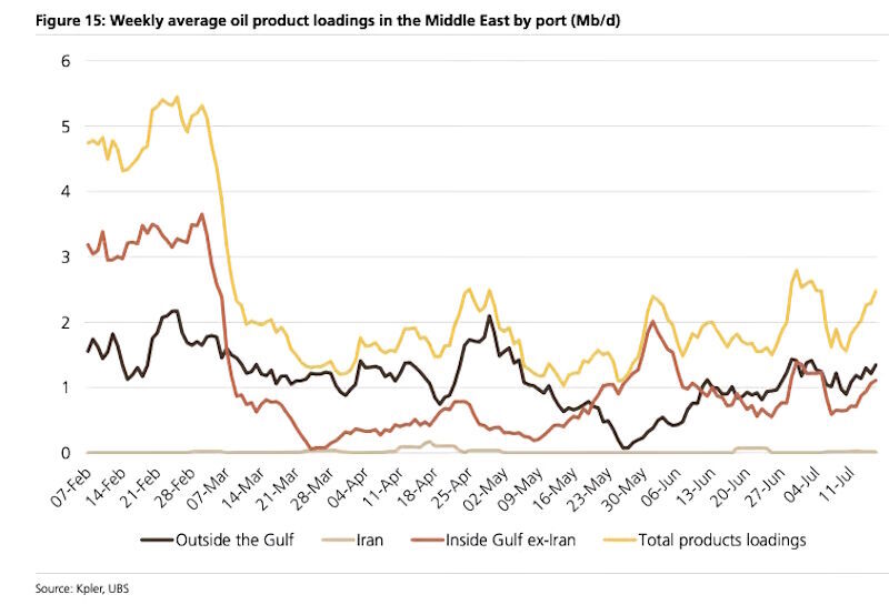Click to enlarge oil loading middle east by port hormuz oil shock