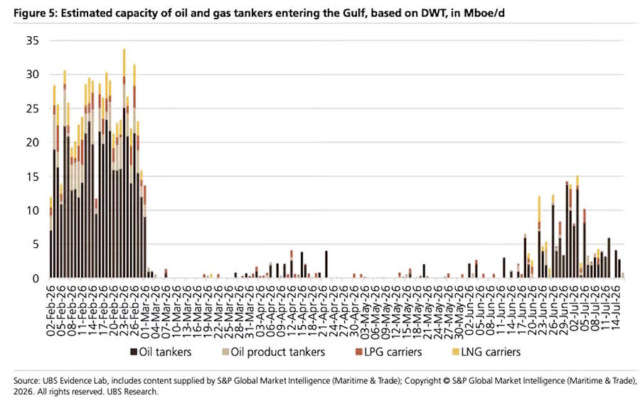Click to enlarge capacity of tankers entering gulf by date