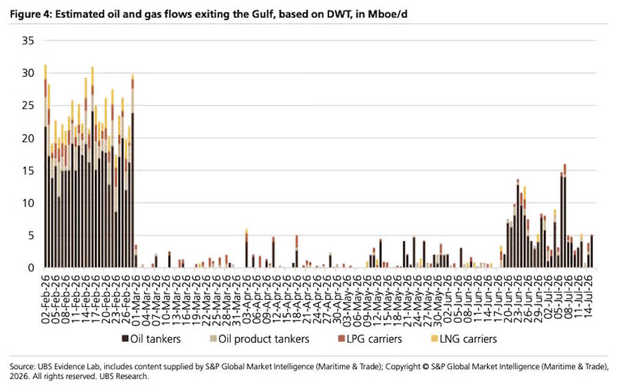 Click to enlarge oil gas flows persian gulf iran strait hormuz