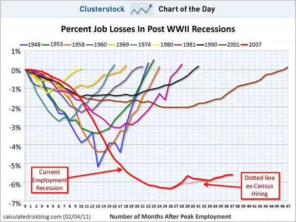 Click to enlarge Employment