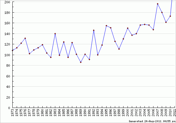 Click to enlarge Earthquake Chart_1