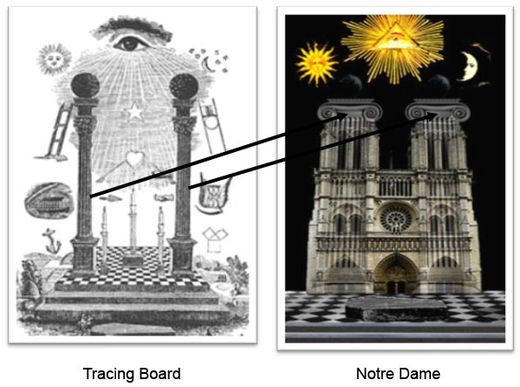 Masonic Tracing Board
