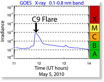 Click to enlarge Solar Flare 1