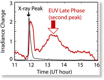 Click to enlarge Solar Flare 2