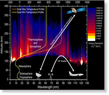 Click to enlarge Solar Flare 3