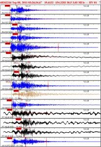 Volcano and earthquakes
