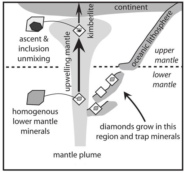 Click to enlarge Raw Diamond_2