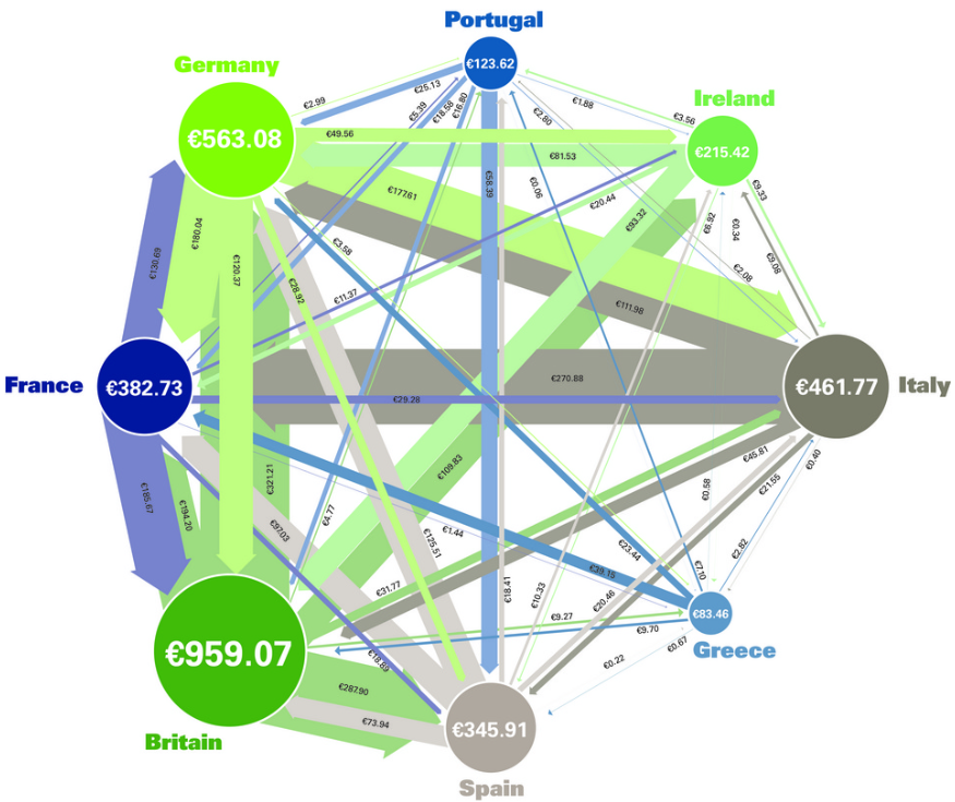 Europe's Web of Debt