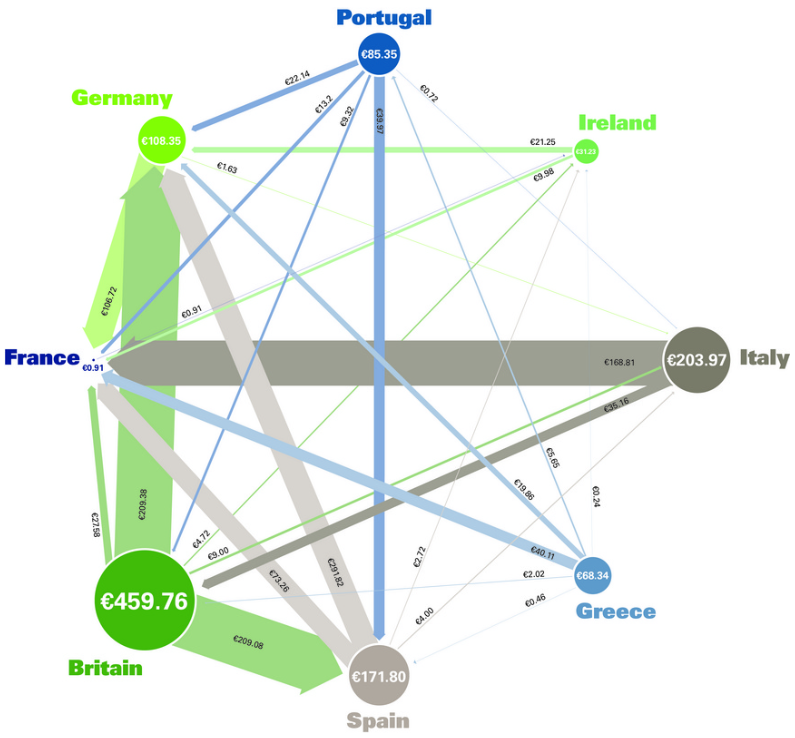 Europe's Web of Debt