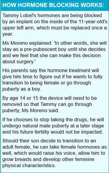 hormone blocking