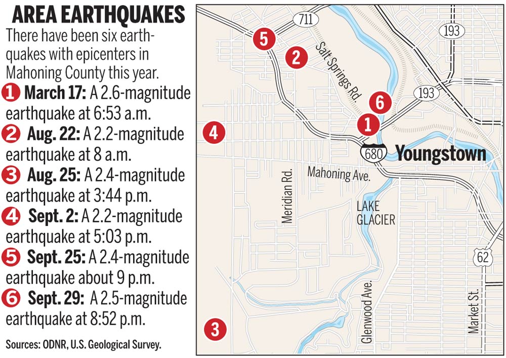 Click to enlarge Valley Quakes