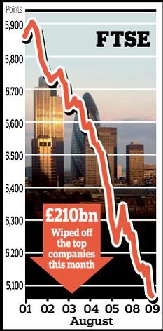 Click to enlarge Huge lurches in the markets