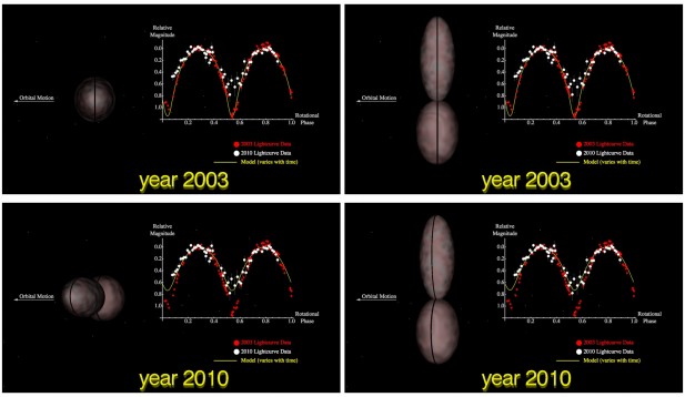 Kuiper Belt Spinning  Object