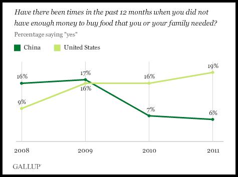 Gallup Survey_1