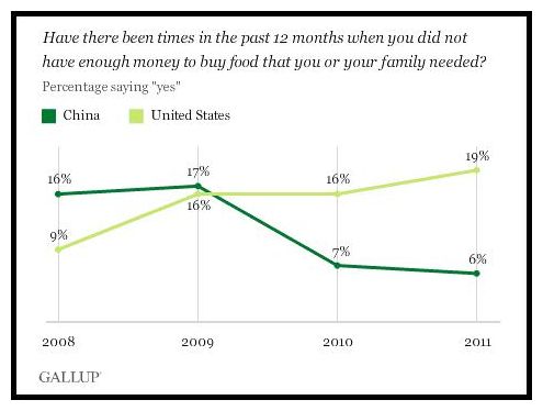 Gallup Survey_1