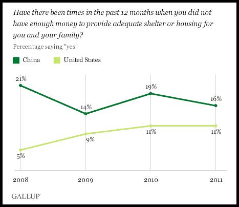 Gallup Survey_2