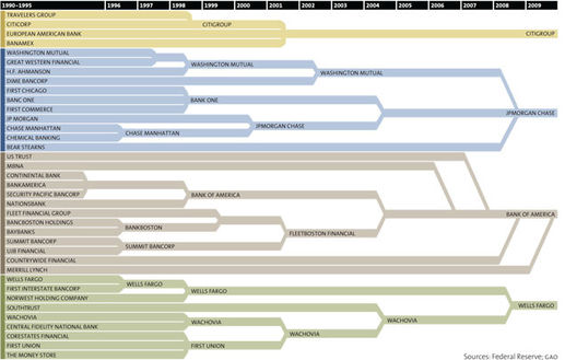 bank consolidation