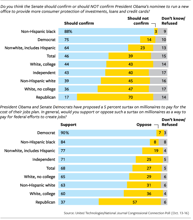 Click to enlarge Occupy Wall Street poll