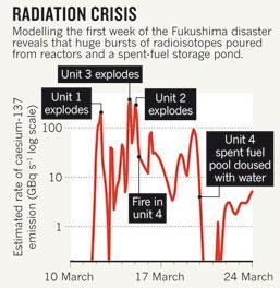 Click to enlarge radioisotope chart