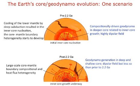 Earth's Inner Core